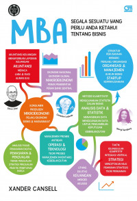 MBA Segala Sesuatu Yang Perlu Anda Ketahui Tentang Bisnis